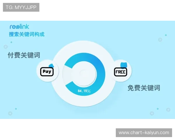 Predictive Analytics预测观众流量，安保人力配置更精准